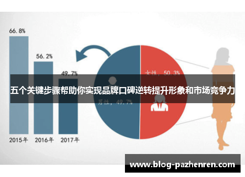 五个关键步骤帮助你实现品牌口碑逆转提升形象和市场竞争力 五个关键步骤帮助你实现品牌口碑逆转提升形象和市场竞争力