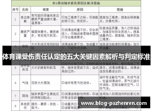 体育课受伤责任认定的五大关键因素解析与判定标准 体育课受伤责任认定的五大关键因素解析与判定标准