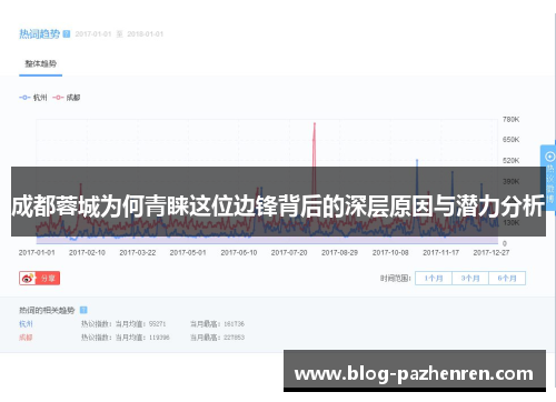 成都蓉城为何青睐这位边锋背后的深层原因与潜力分析 成都蓉城为何青睐这位边锋背后的深层原因与潜力分析