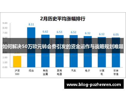 如何解决50万欧元转会费引发的资金运作与战略规划难题 如何解决50万欧元转会费引发的资金运作与战略规划难题