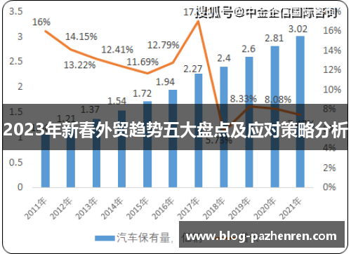 2023年新春外贸趋势五大盘点及应对策略分析