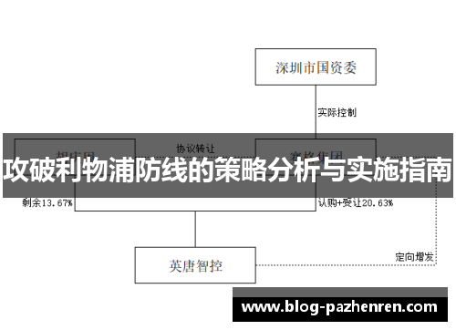 攻破利物浦防线的策略分析与实施指南