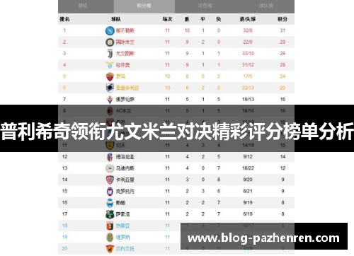 普利希奇领衔尤文米兰对决精彩评分榜单分析