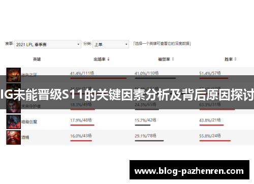 IG未能晋级S11的关键因素分析及背后原因探讨 IG未能晋级S11的关键因素分析及背后原因探讨