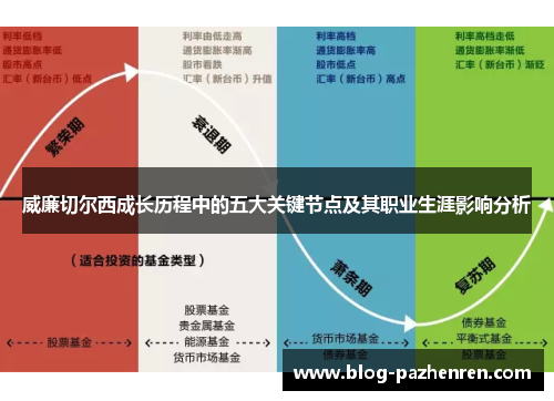 威廉切尔西成长历程中的五大关键节点及其职业生涯影响分析 威廉切尔西成长历程中的五大关键节点及其职业生涯影响分析
