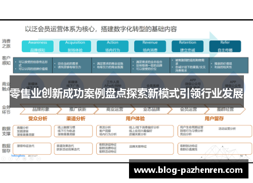 零售业创新成功案例盘点探索新模式引领行业发展
