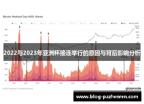 2022与2023年亚洲杯接连举行的原因与背后影响分析