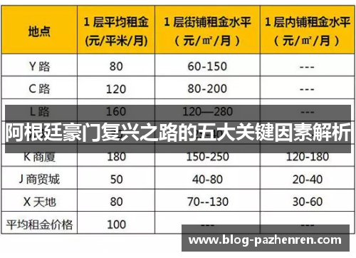 阿根廷豪门复兴之路的五大关键因素解析