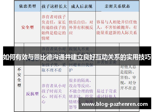 如何有效与恩比德沟通并建立良好互动关系的实用技巧