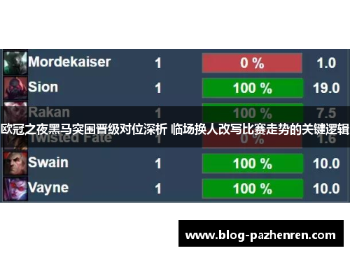 欧冠之夜黑马突围晋级对位深析 临场换人改写比赛走势的关键逻辑 欧冠之夜黑马突围晋级对位深析 临场换人改写比赛走势的关键逻辑