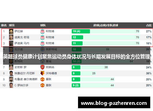 英超球员健康计划聚焦运动员身体状况与长期发展目标的全方位管理