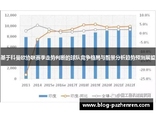 基于科曼欧协联赛季走势判断的球队竞争格局与前景分析趋势预测展望