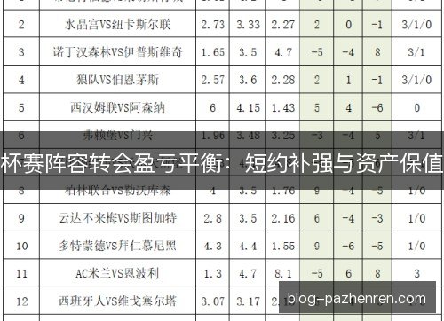 杯赛阵容转会盈亏平衡:短约补强与资产保值 杯赛阵容转会盈亏平衡:短约补强与资产保值